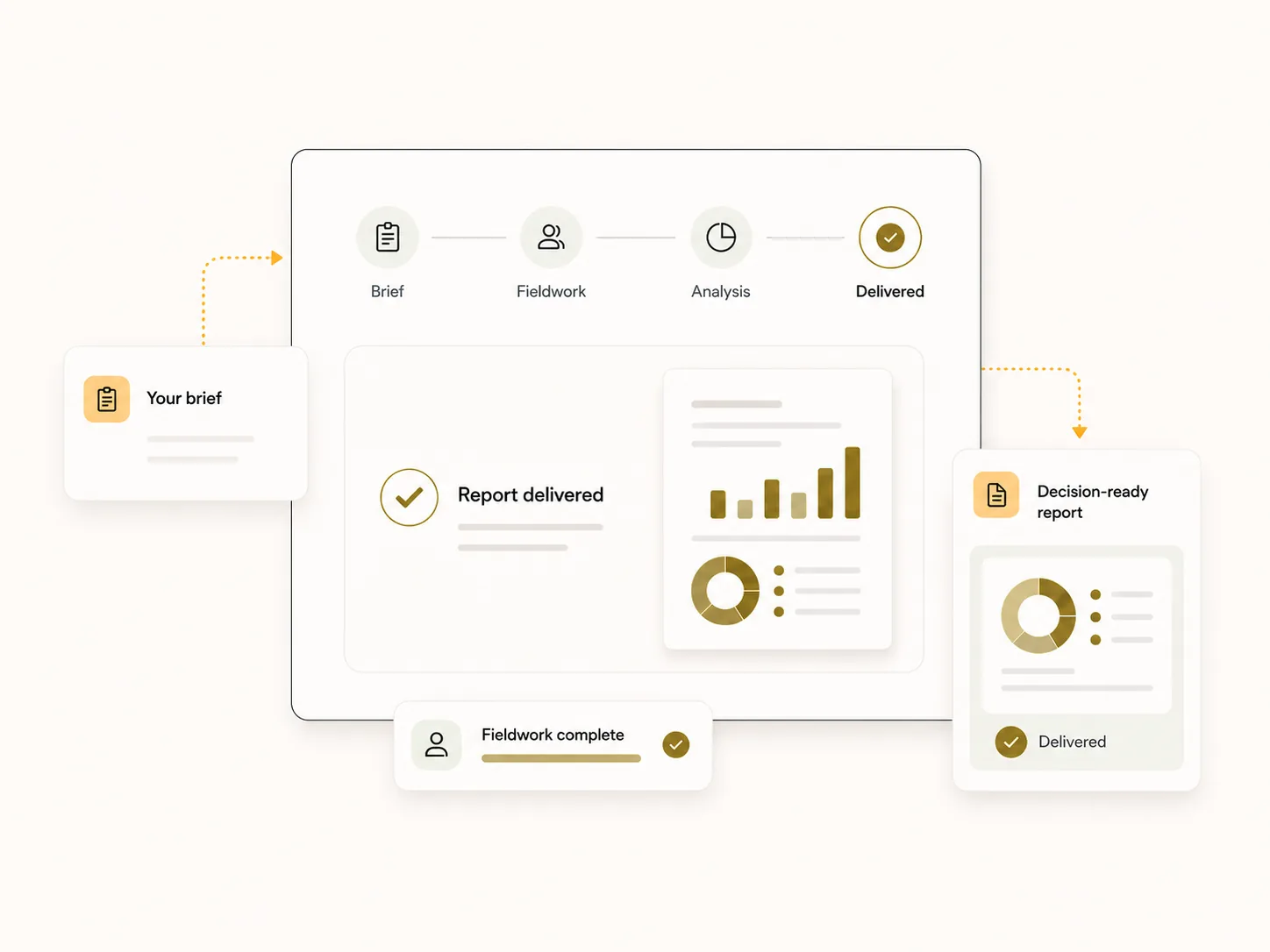 Alchemic research workflow illustration for the Alchemic vs Qualtrics comparison.