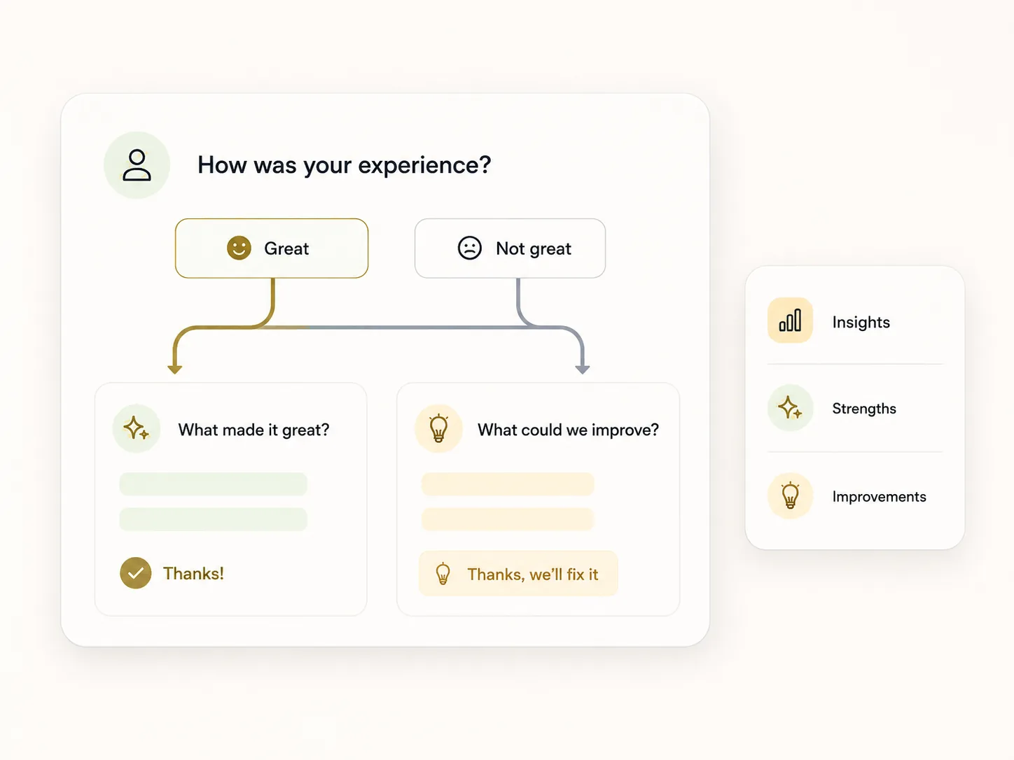 Alchemic research workflow illustration for the Alchemic vs SurveySparrow comparison.