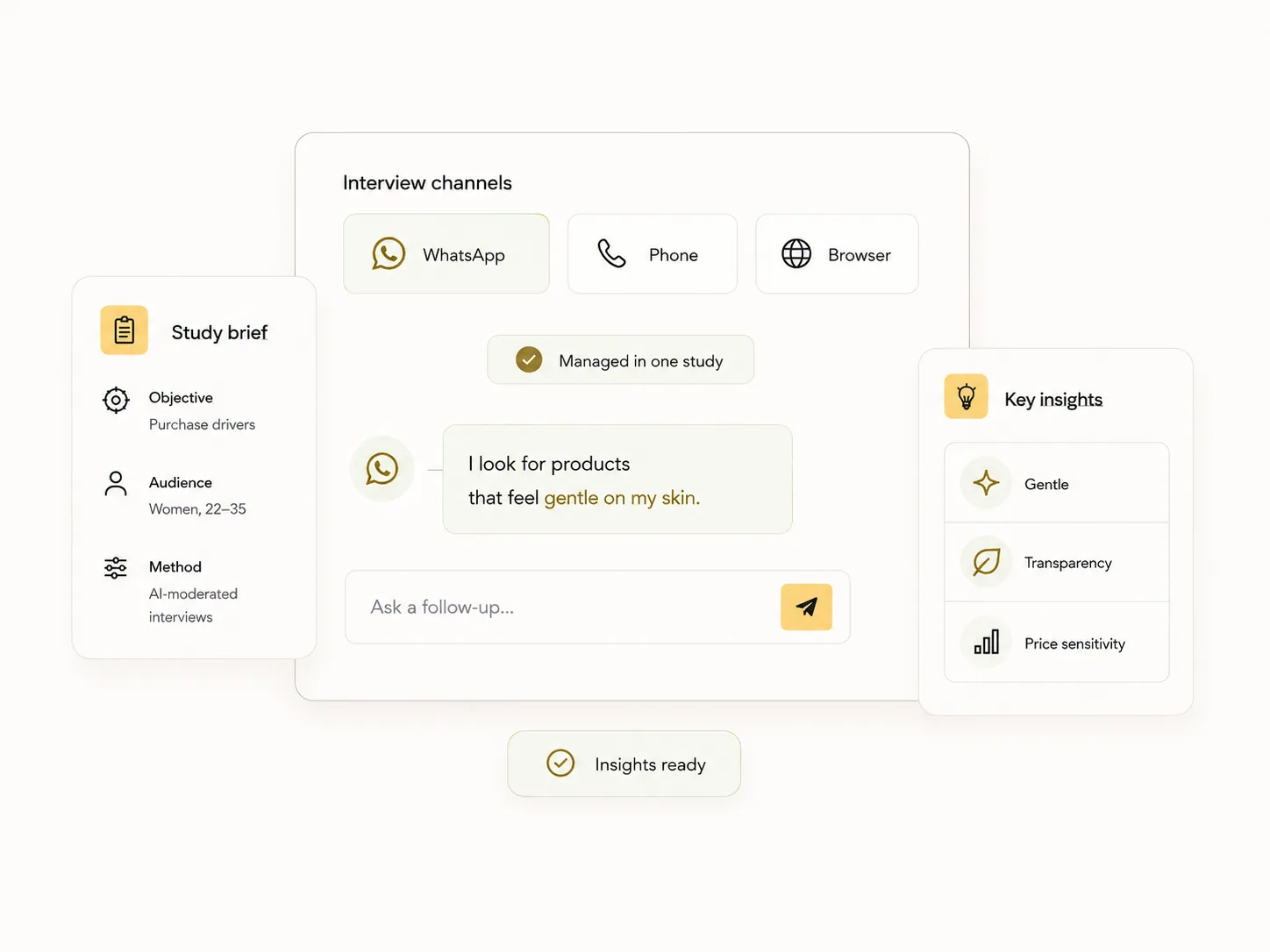 Alchemic research workflow showing a study brief, WhatsApp, phone and browser interviews, and an insights deliverable.