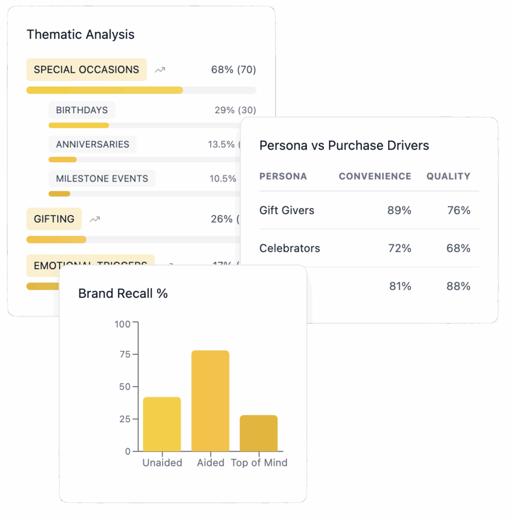 Instant Actionable Insights