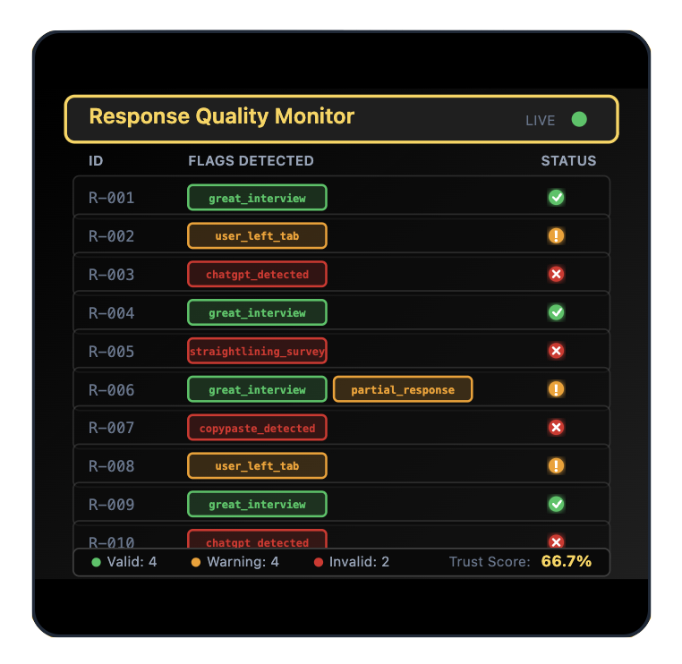 analyze and flag response inconsistencies