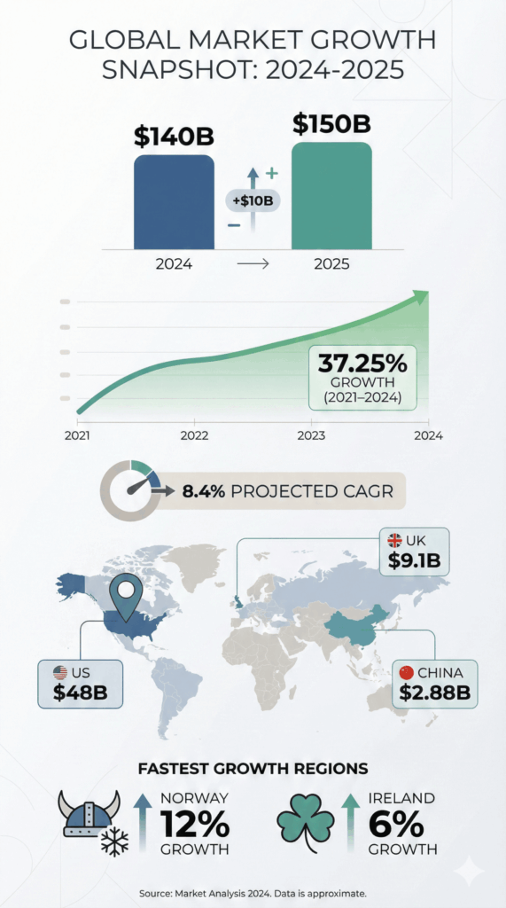 Market Research Industry Size and Growth Statistics