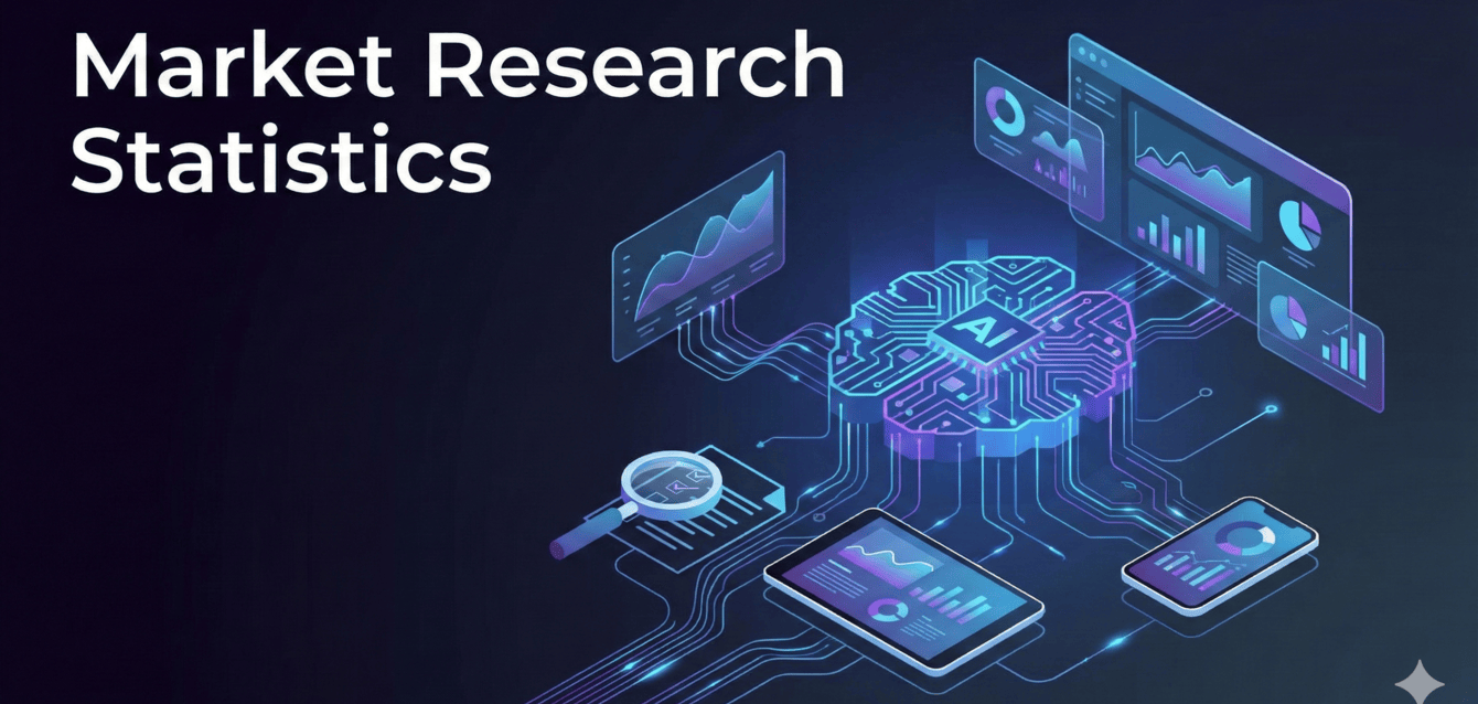 Market Research Statistics